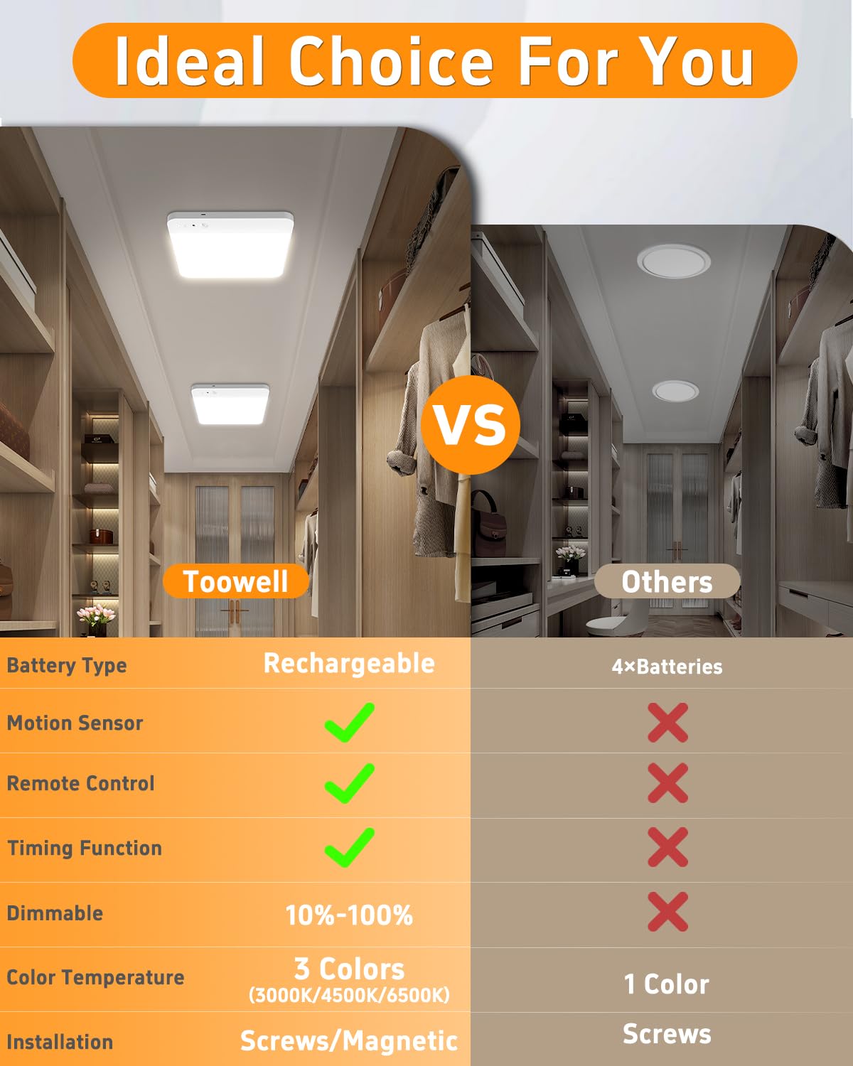 TOOWELL magnetic installation closet light simplifies setup without drilling