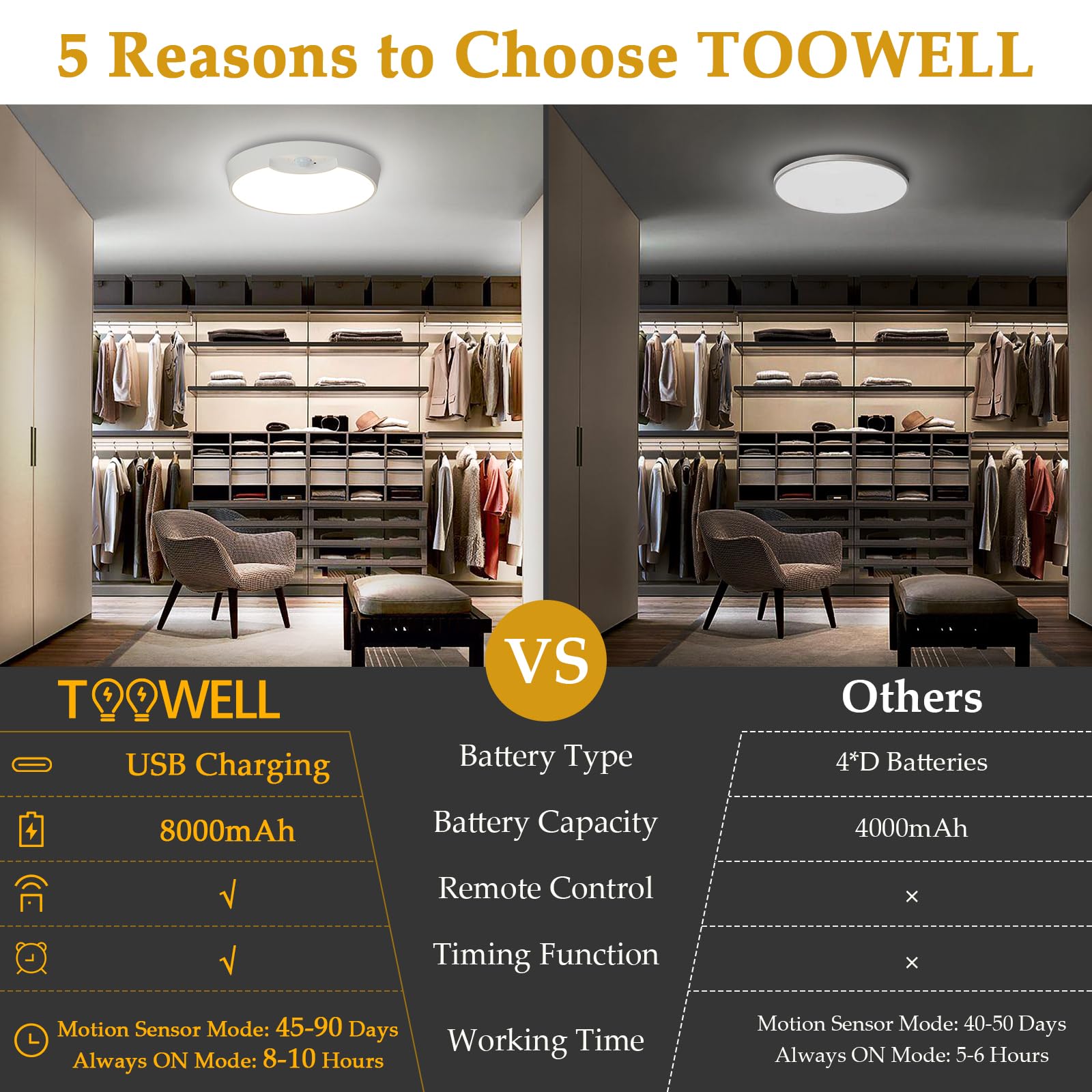 TOOWELL remote control for rechargeable light enabling Stay On mode