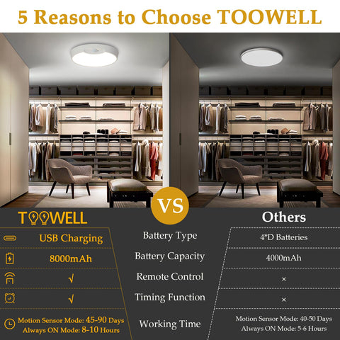 TOOWELL remote control for rechargeable light enabling Stay On mode