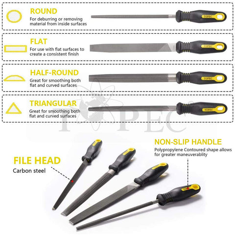Topec high-carbon forged steel delivers durable cutting performance