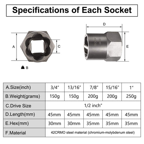 Topec engraved sizes on each bolt for quick selection