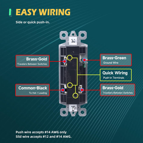 TOPELER quick push-in and side wiring offer flexible installation options.