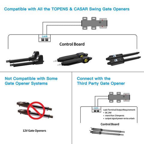 Topens ET24 automatic-locking action reduces manual intervention.