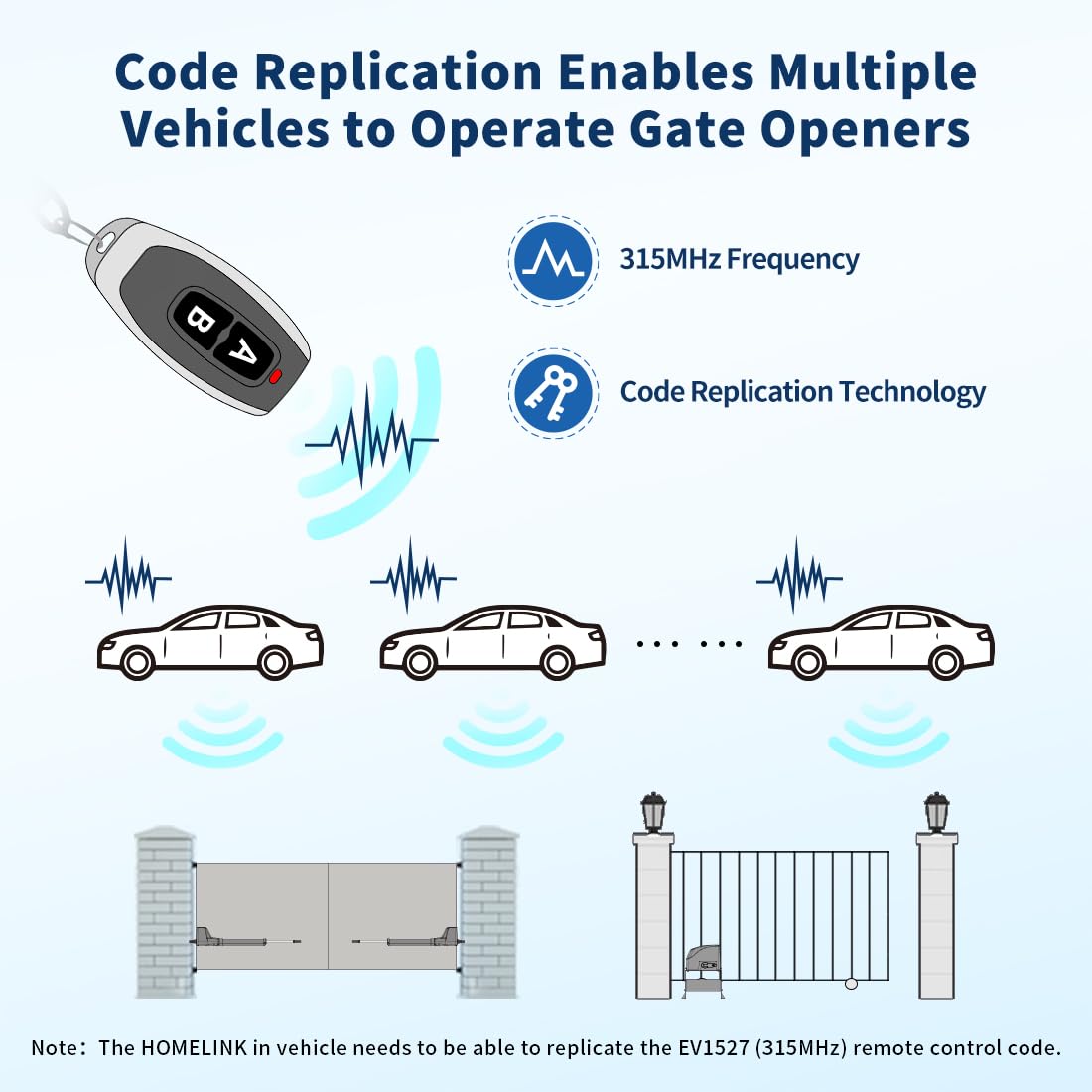 TOPENS HLR01 compatibility with multiple gateways and openers