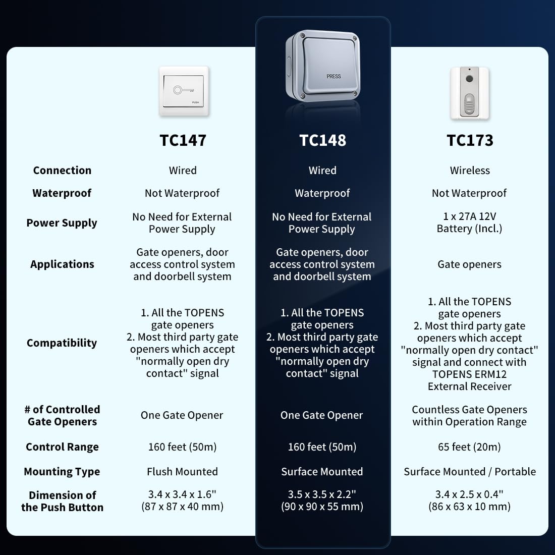 TOPENS TC148 12-month warranty and technical support