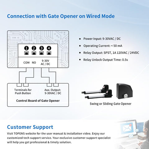 Topens TC188 battery included supports wireless operation without external power.