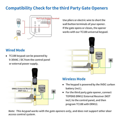 Topens TC188 weatherproof housing protects the keypad year-round.