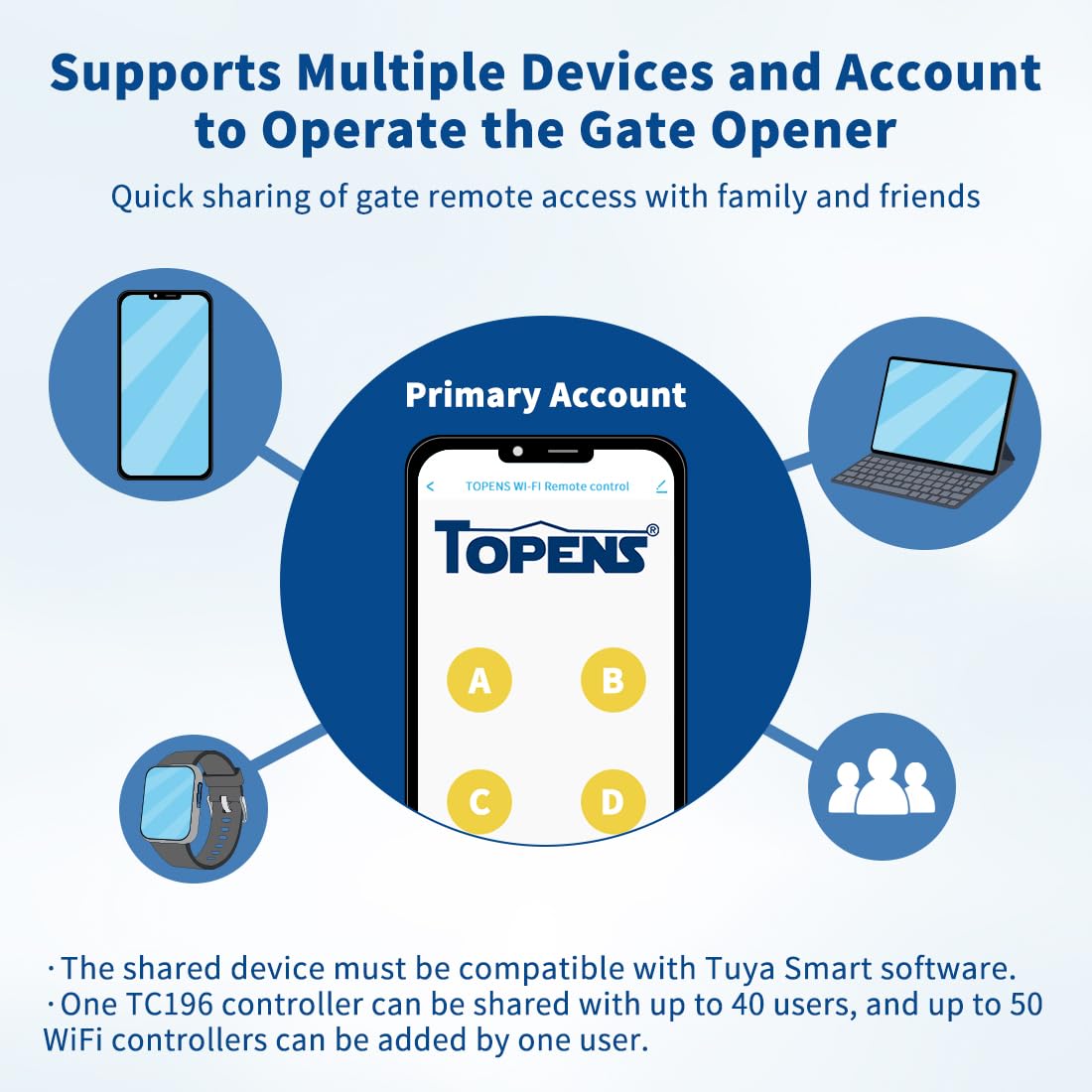 Topens TC196 multi-user sharing feature for family access
