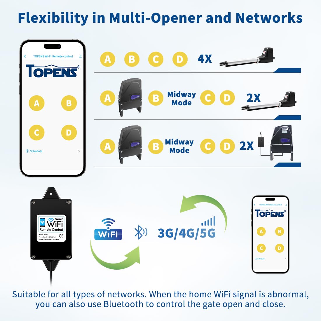 Topens TC196 quick pairing screen helps install without hassle