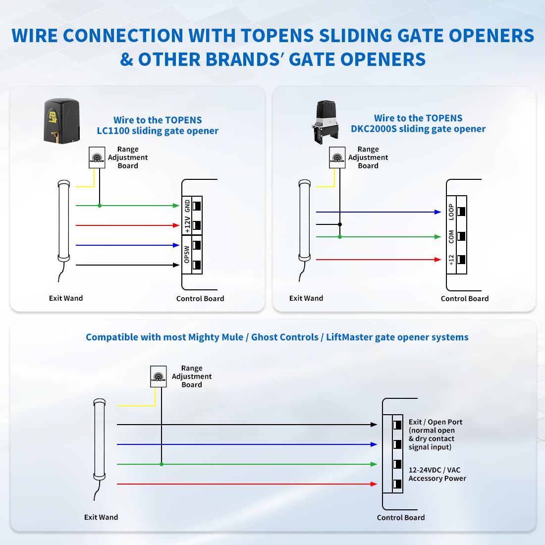 TOPENS TEW3 compatibility with Mighty Mule and LiftMaster expands system options