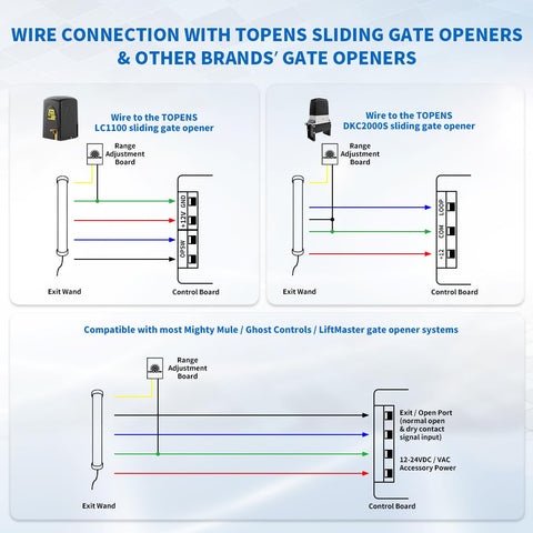 TOPENS TEW3 compatibility with Mighty Mule and LiftMaster expands system options