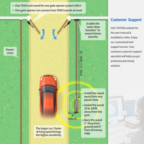 TOPENS TEW3 gate control wiring connects directly to the operator's control board