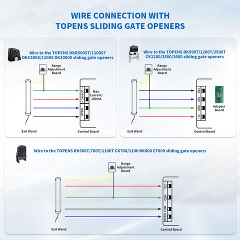 TOPENS TEW3 installation guide shows clear wiring steps and placement tips