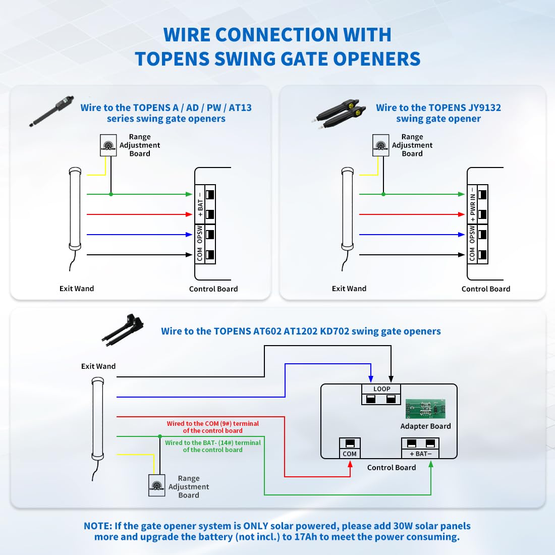 TOPENS TEW3 weatherproof wiring resists the elements for reliable operation