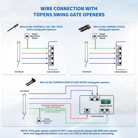 TOPENS TEW3 weatherproof wiring resists the elements for reliable operation