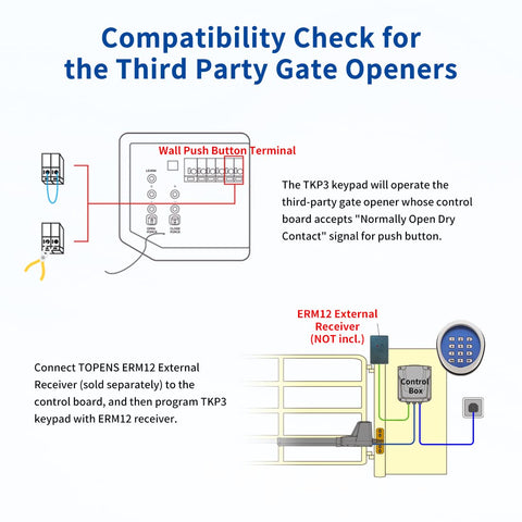 TOPENS TKP3 enables keyless entry for multiple gates