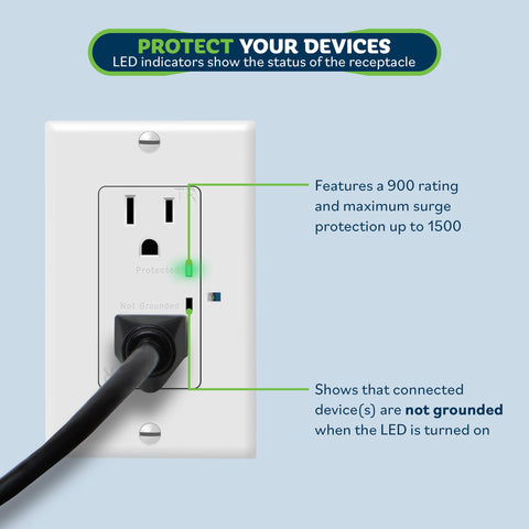 TOPGREENER tamper-resistant decorator outlet