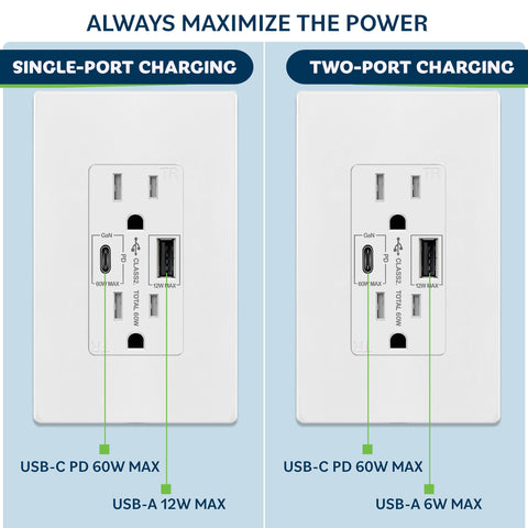 TopGreener GaN PD USB outlet USB-C port enables high-speed Power Delivery charging