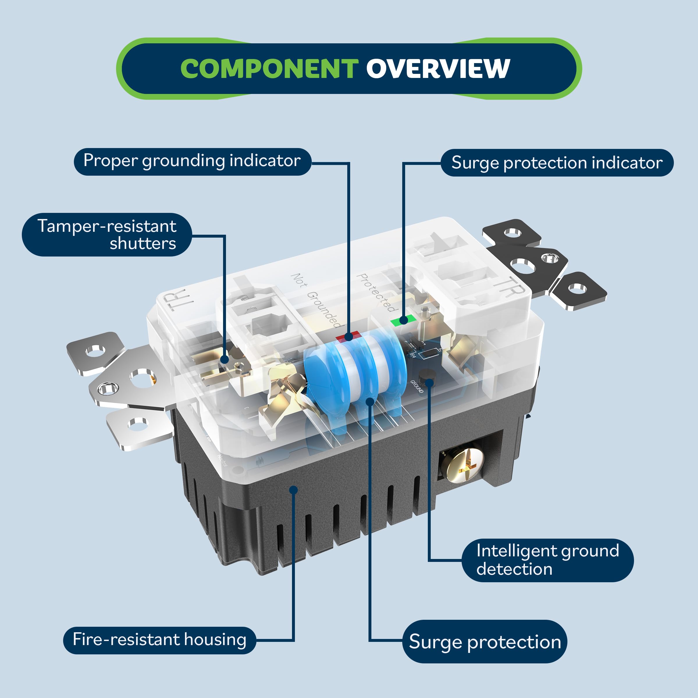 TOPGREENER self-grounding outlet design for safe wiring