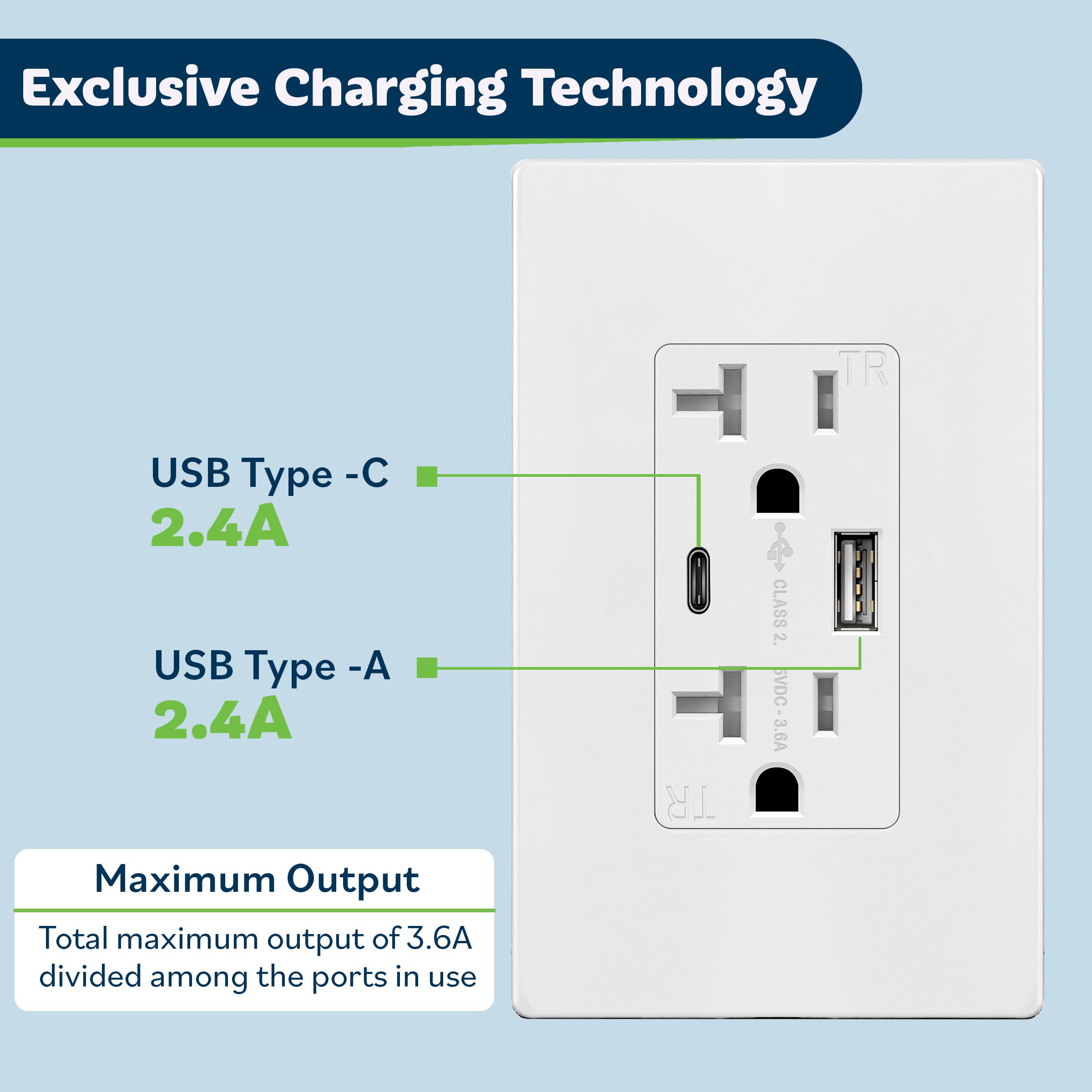 TopGreener USB outlet showing wiring setup for quick install.