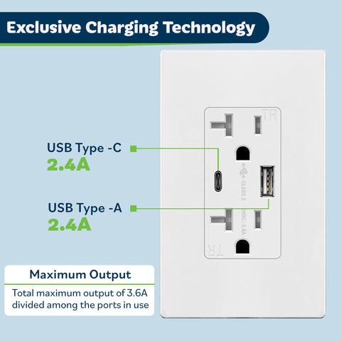 TopGreener USB outlet showing wiring setup for quick install.