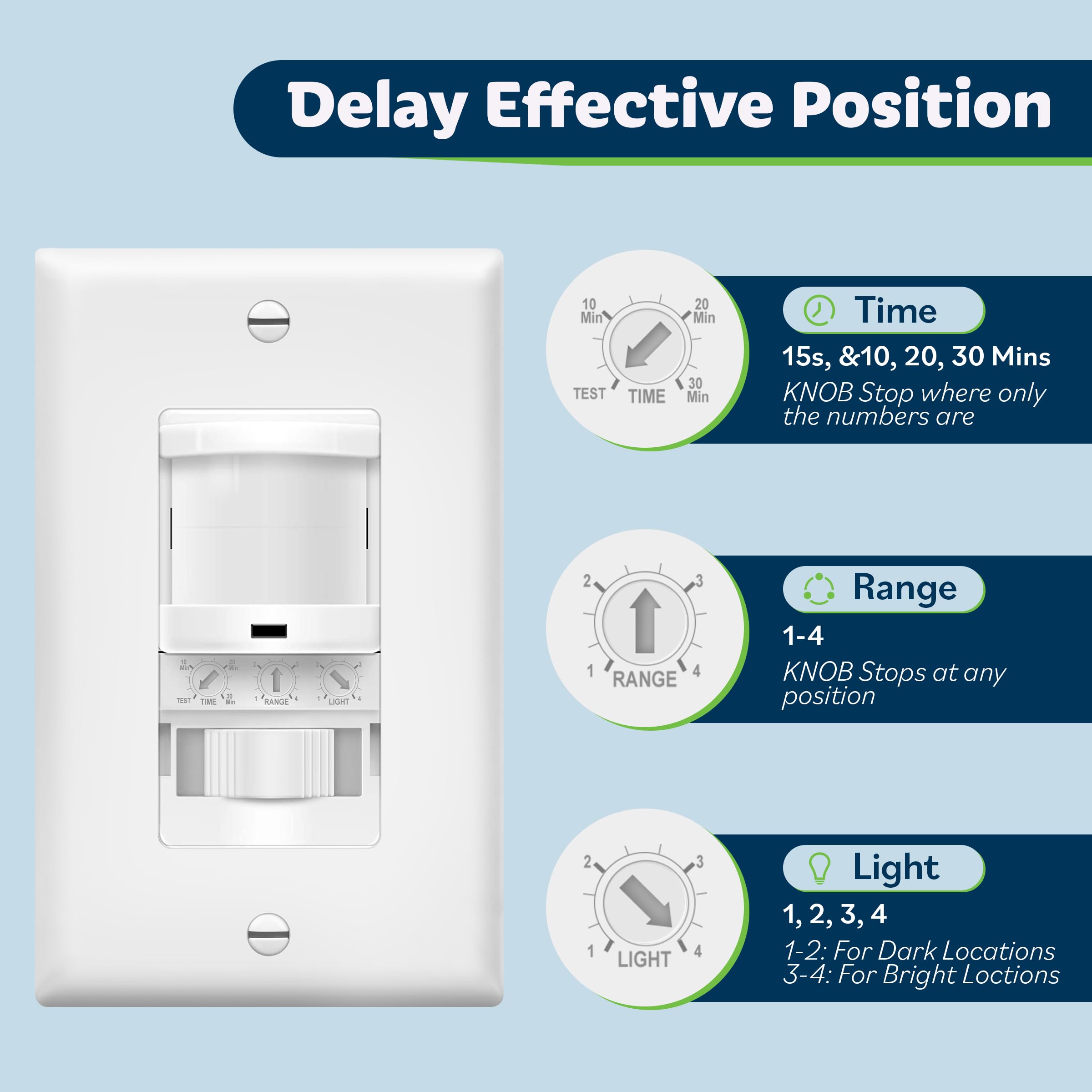 TopGreener TSOS5 occupancy detection graphic illustrating Auto ON/OFF convenience.