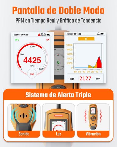 TopTes PT-990 dual-display with trend graph aids rapid assessment.