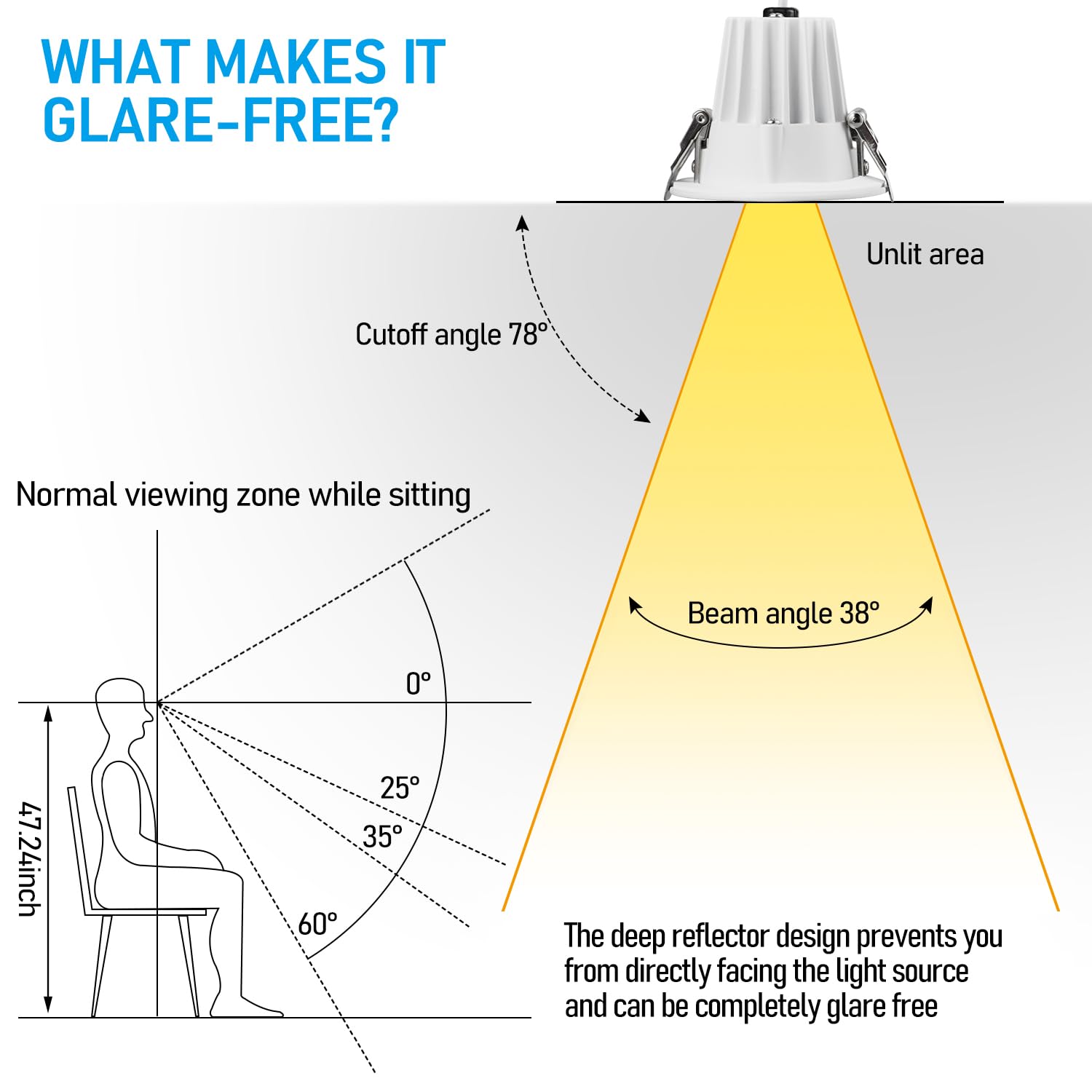 TORCHSTAR 2in recessed light pack of 6 for uniform room illumination.