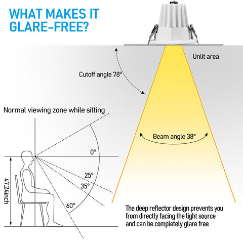 TORCHSTAR 2in recessed light pack of 6 for uniform room illumination.