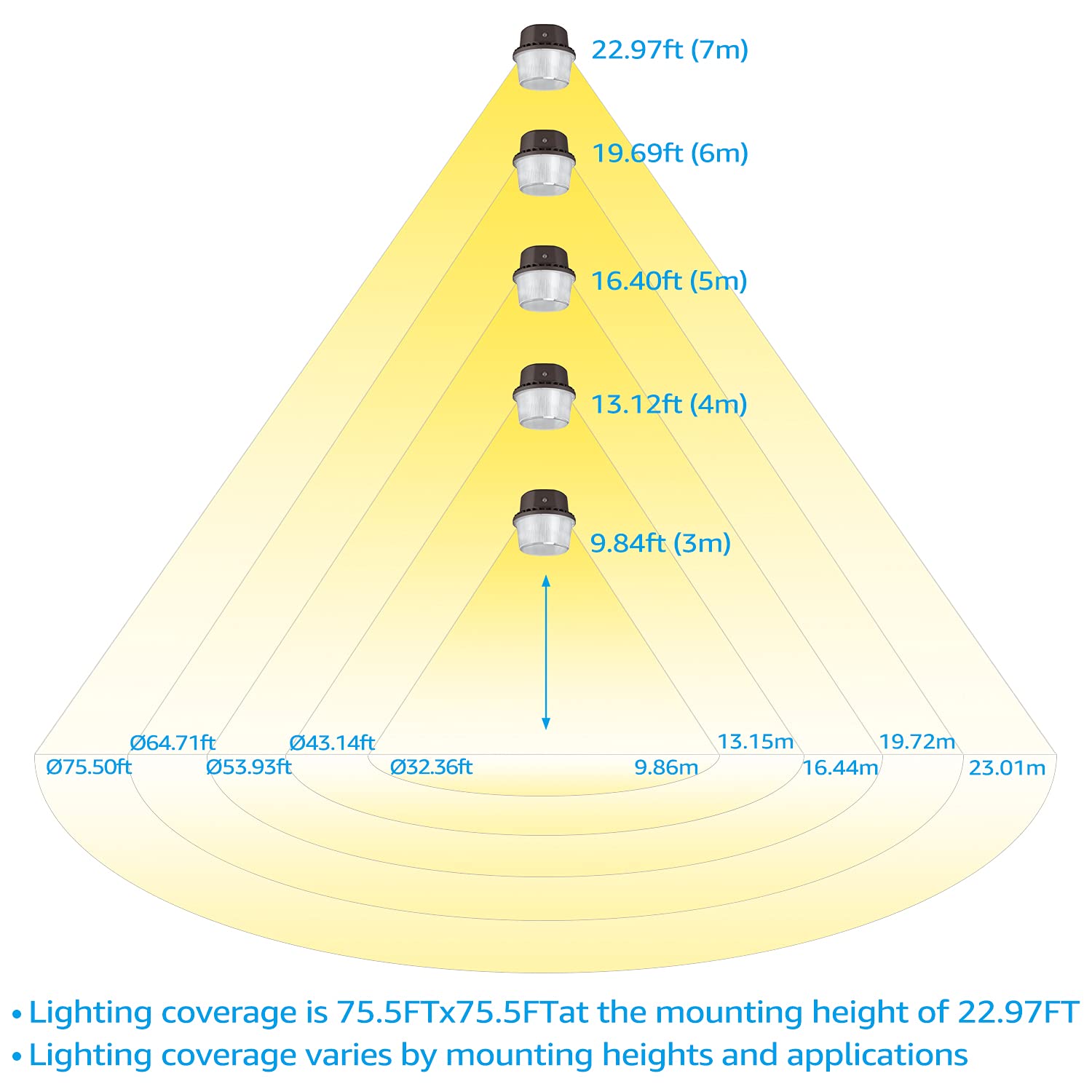 Torchstar barn light shown illuminating a yard with even coverage.