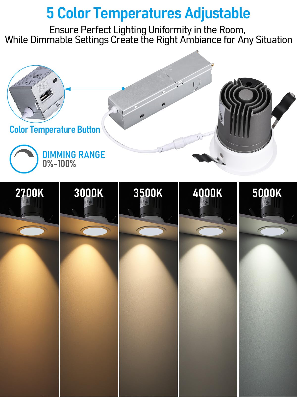 Torchstar included J-Box enables quick, safe electrical connections