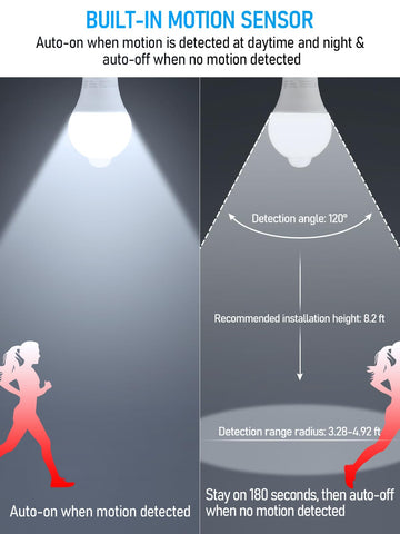 TORCHSTAR LED motion sensor light bulb hallway application for safe lighting.