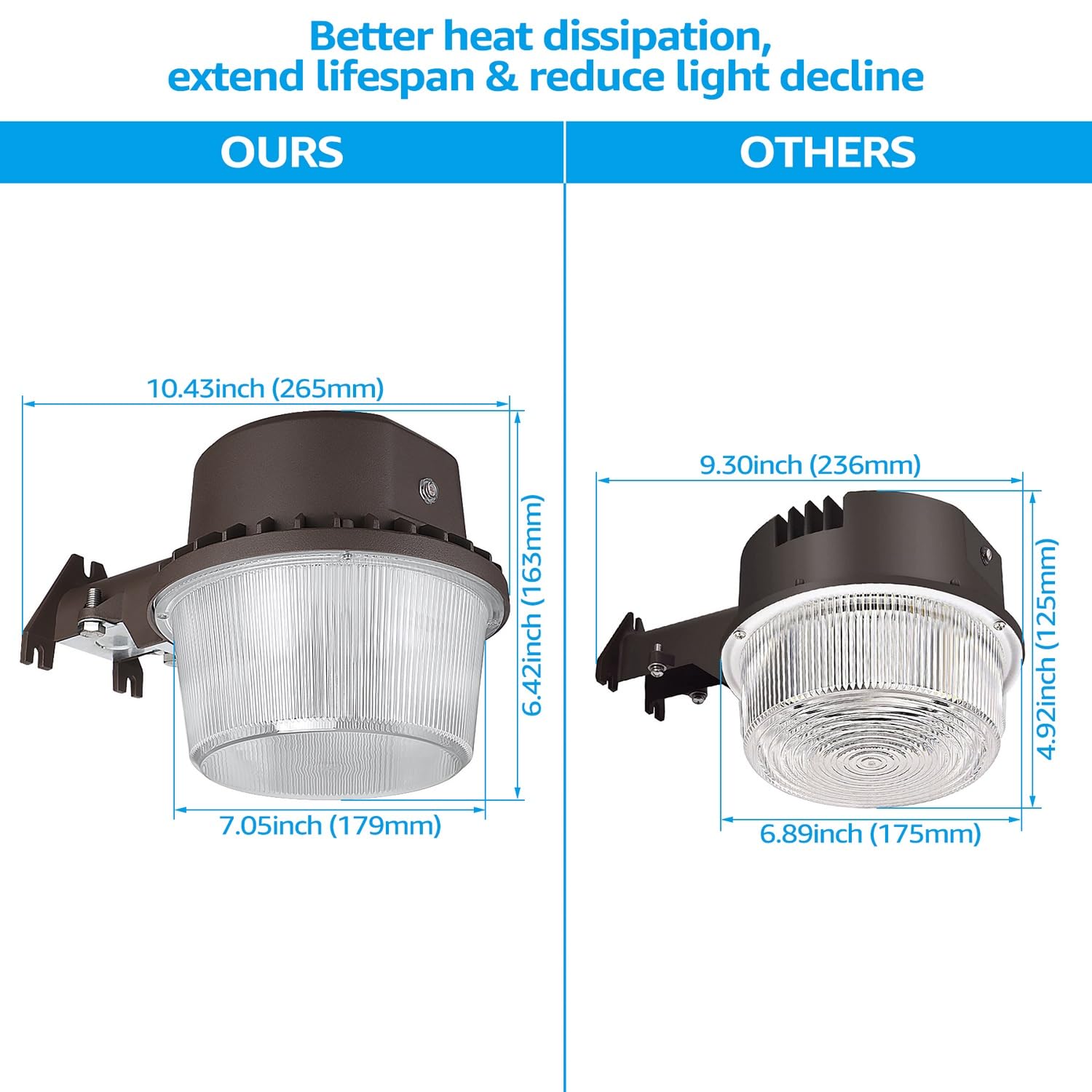 TORCHSTAR outdoor flood light with IP65 bronze finish withstands rain and dust