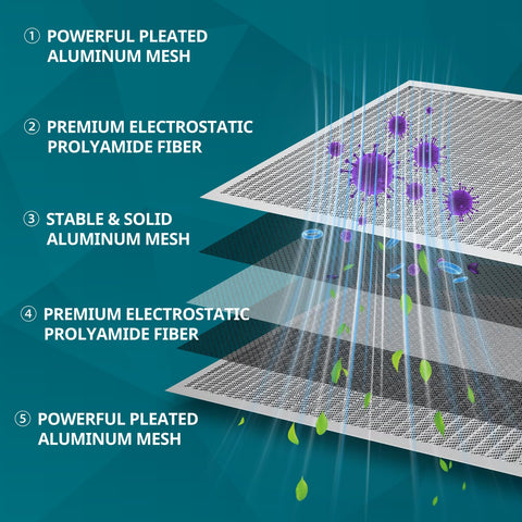 Torjim washable reusable filter reduces waste and saves long-term costs.