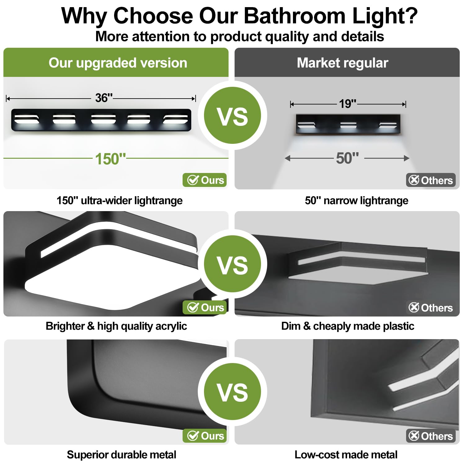 Torondo above mirror installation keeps the light centered on your vanity.