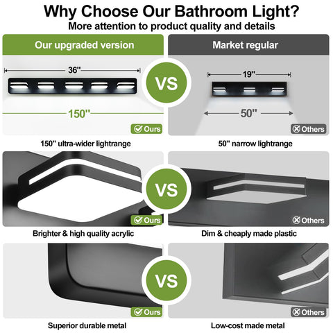 Torondo above mirror installation keeps the light centered on your vanity.