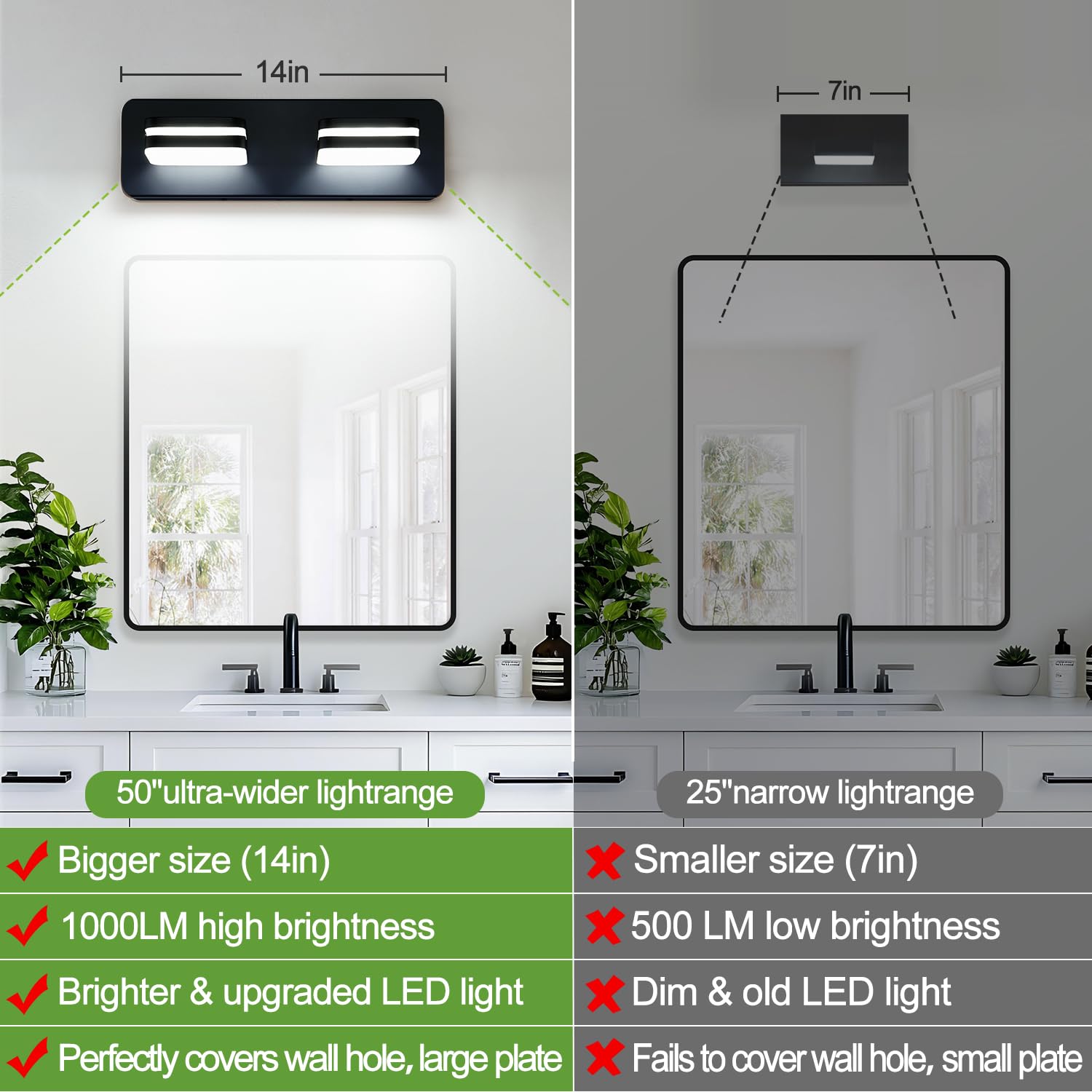 Torondo rotatable vanity light with adjustable head for grooming tasks