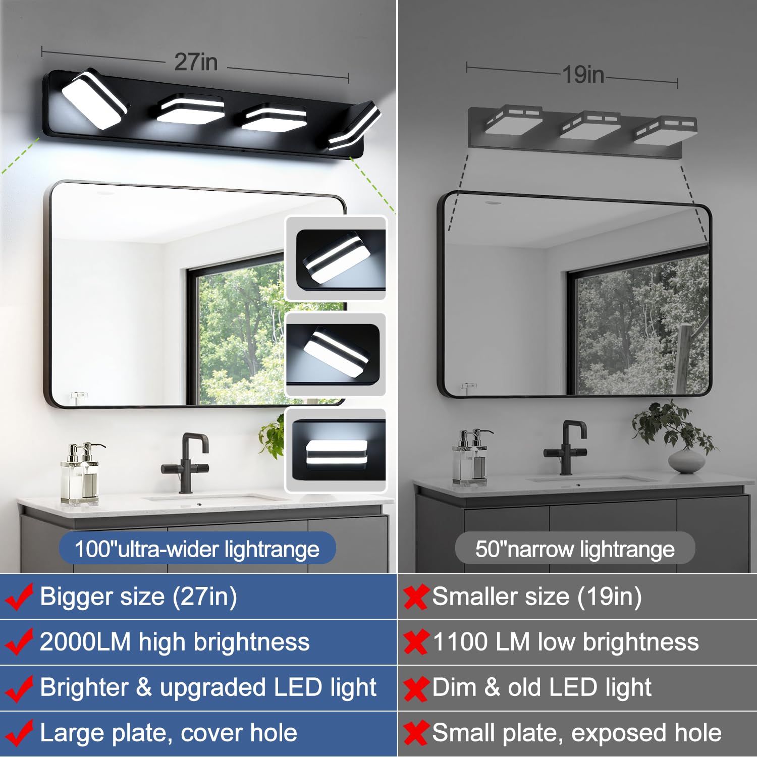 Torondo bathroom LED fixture provides 1600 lumens for bright, even illumination.