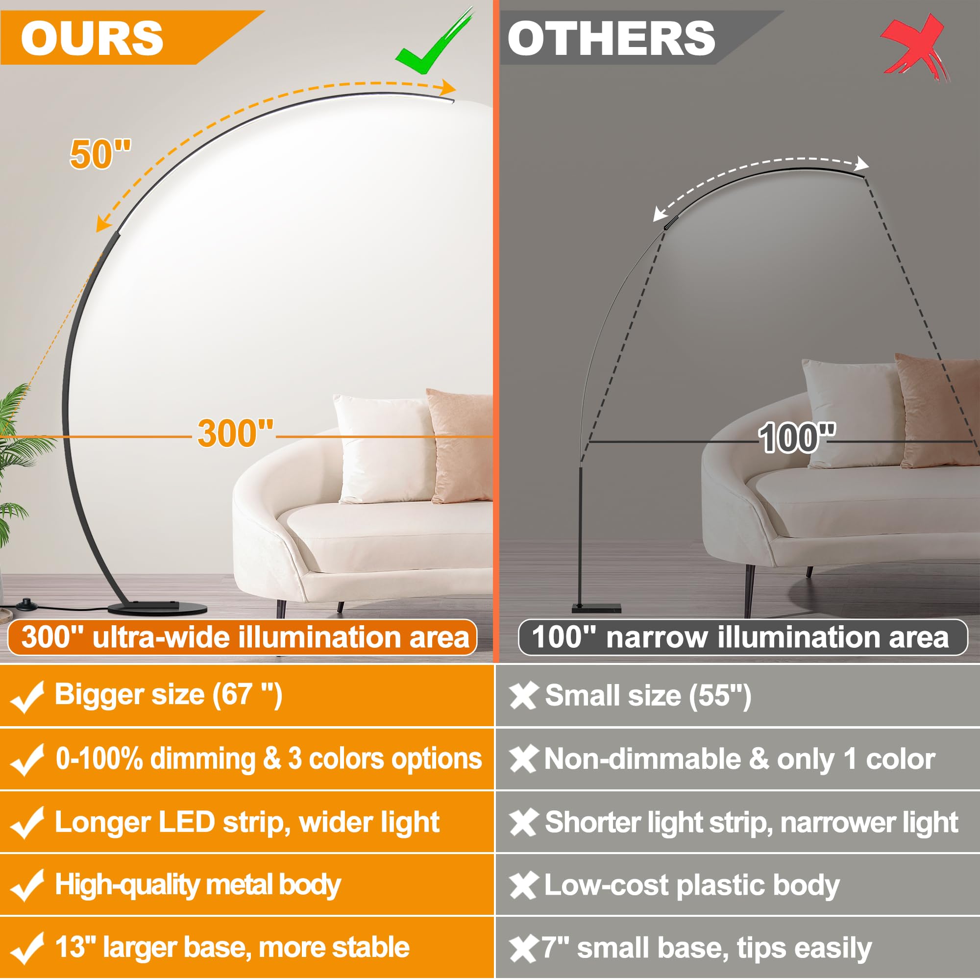 Torondo dimmable LED lamp modern arc design complements contemporary interiors and style.