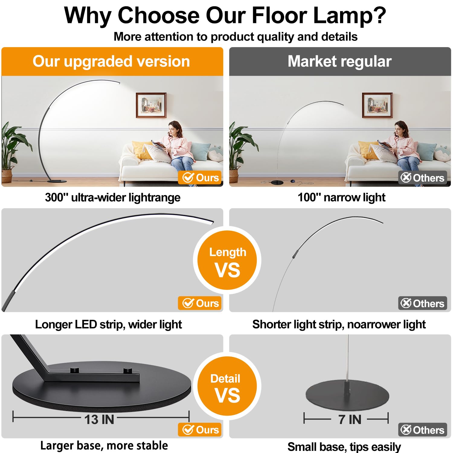 Torondo dimmable LED lamp remote control usage enables easy brightness adjustment from anywhere.