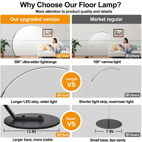 Torondo dimmable LED lamp remote control usage enables easy brightness adjustment from anywhere.