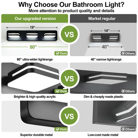 Torondo easy-install bathroom light designed for quick 15-minute setup.