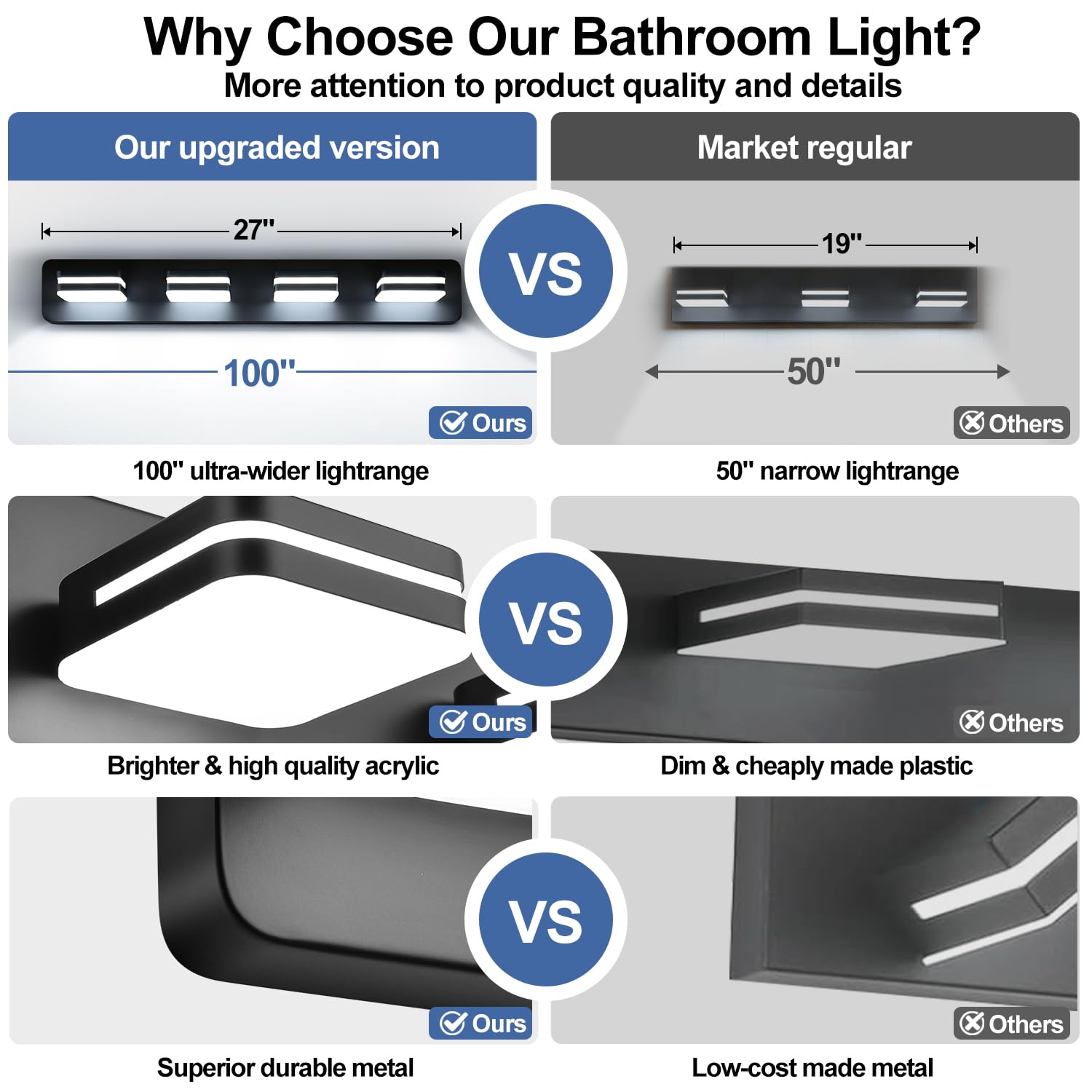 Torondo LED fixture suitable for over the mirror, kitchen, living room, and hallway.