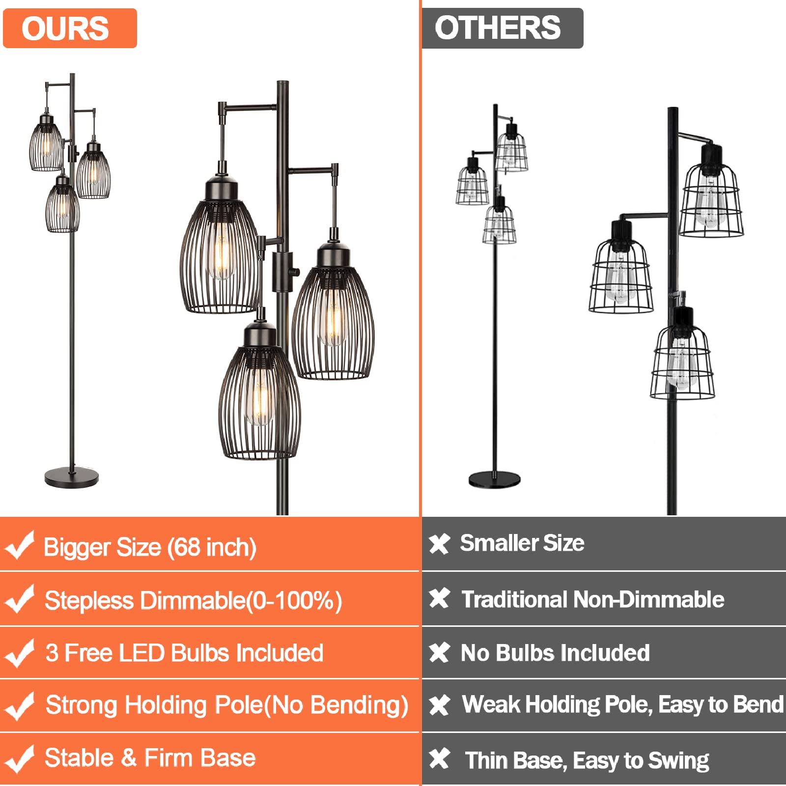 Torondo three 800lm LED bulbs included for bright, efficient lighting.