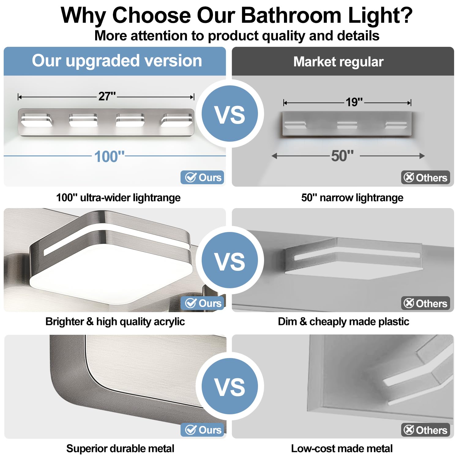 Torondo energy-saving LED reduces bathroom electricity use