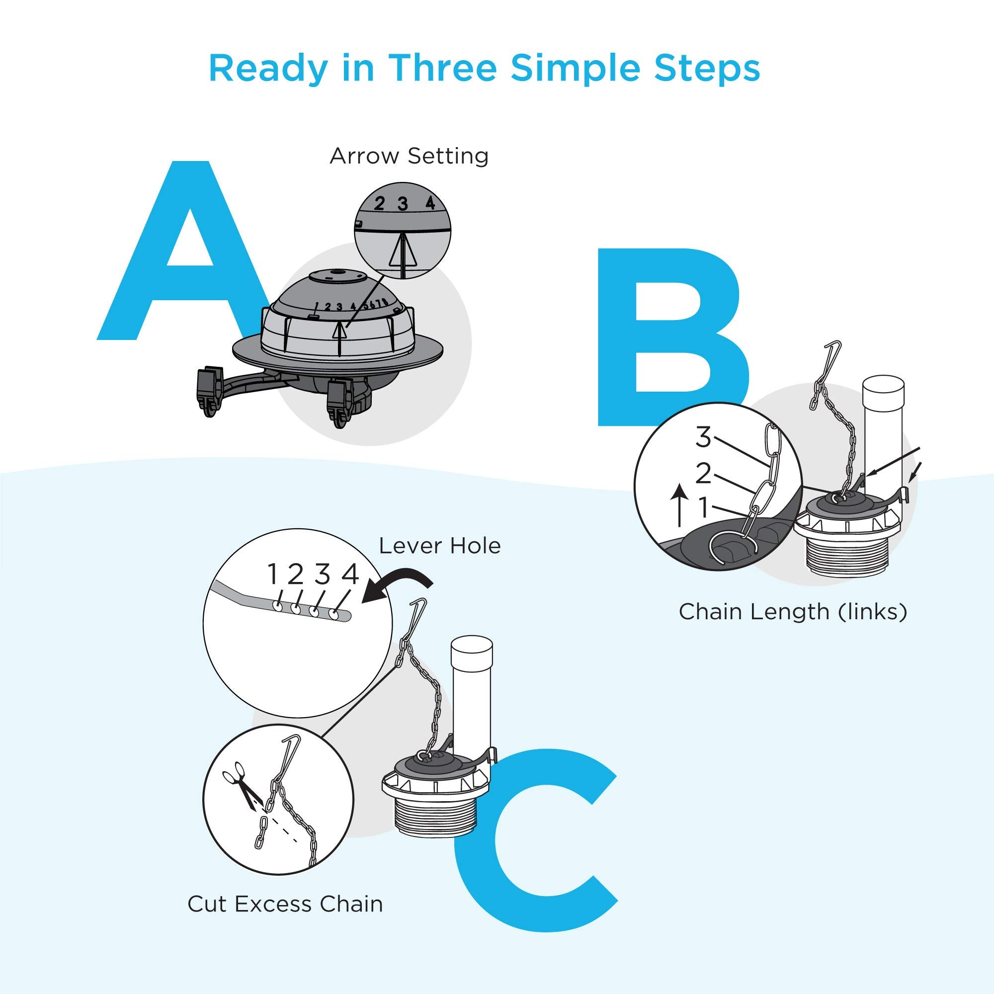 TOTO installation guide sheet supports quick, confident installation.