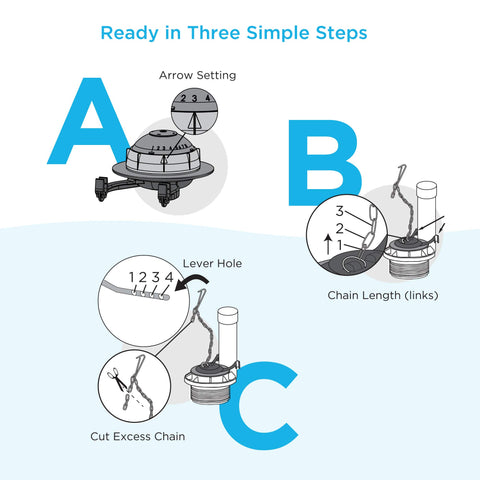 TOTO installation guide sheet supports quick, confident installation.