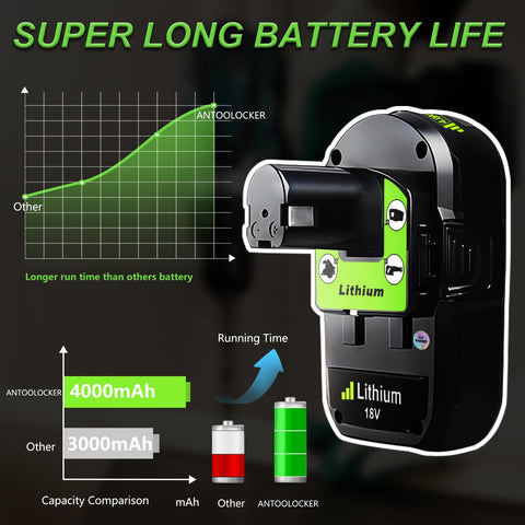 Totoplus Ryobi 18V 4Ah battery viewed from the rear, sturdy construction noted.