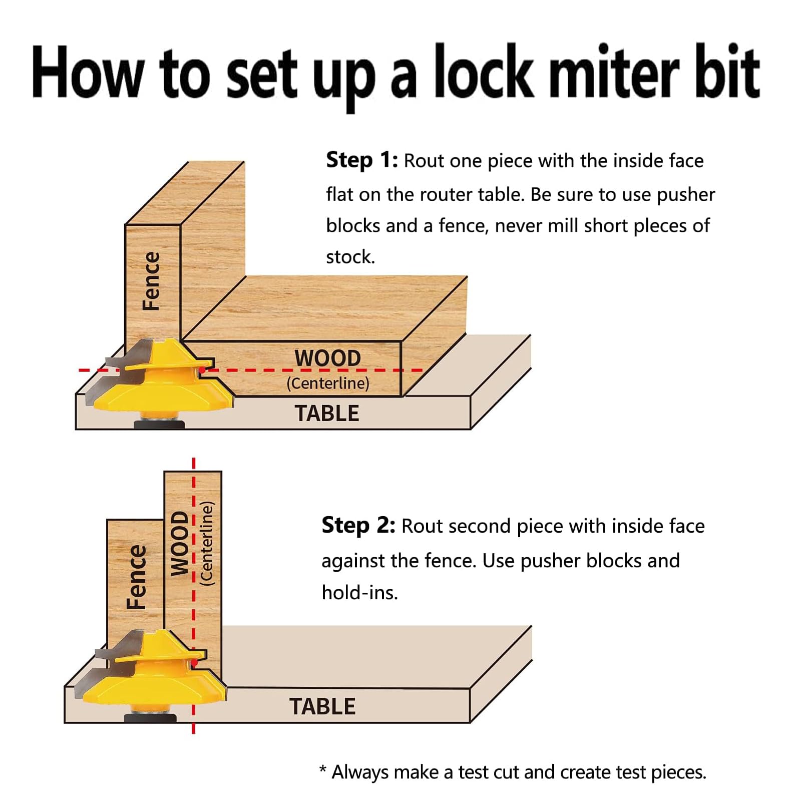 Totowood 45-degree lock miter bit; 3/4-inch height for larger panel joinery.