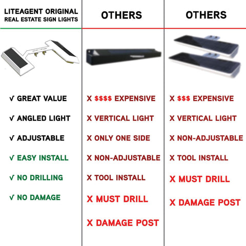 Touch Of ECO LiteAgent Pro adjustable mounting bracket, easy sign installation.
